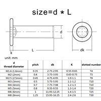 10pcs-lot-M1-6-M2-M2-5-M3-M4-M5-M6-M8-304-Stainless-Steel-CM.jpg_200x200 (2)